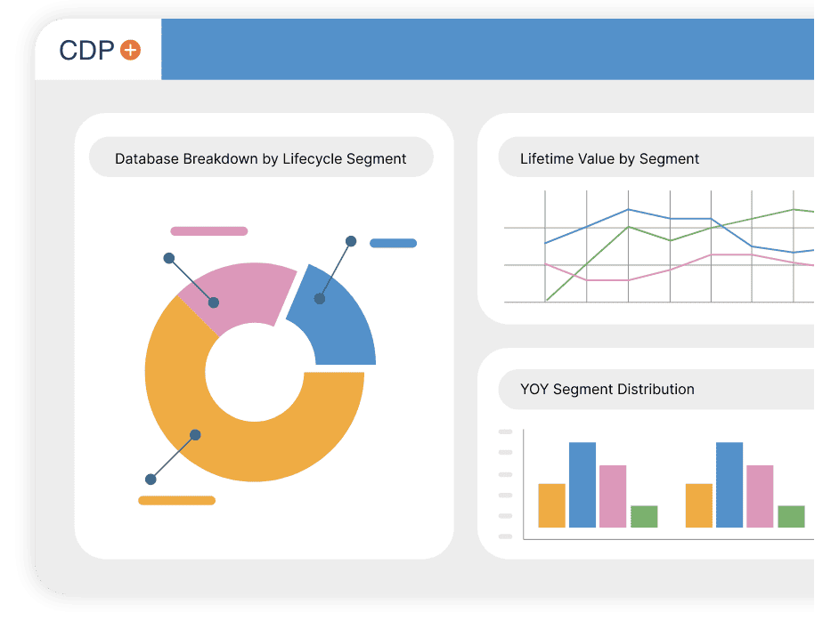 CDP+ Dashboard