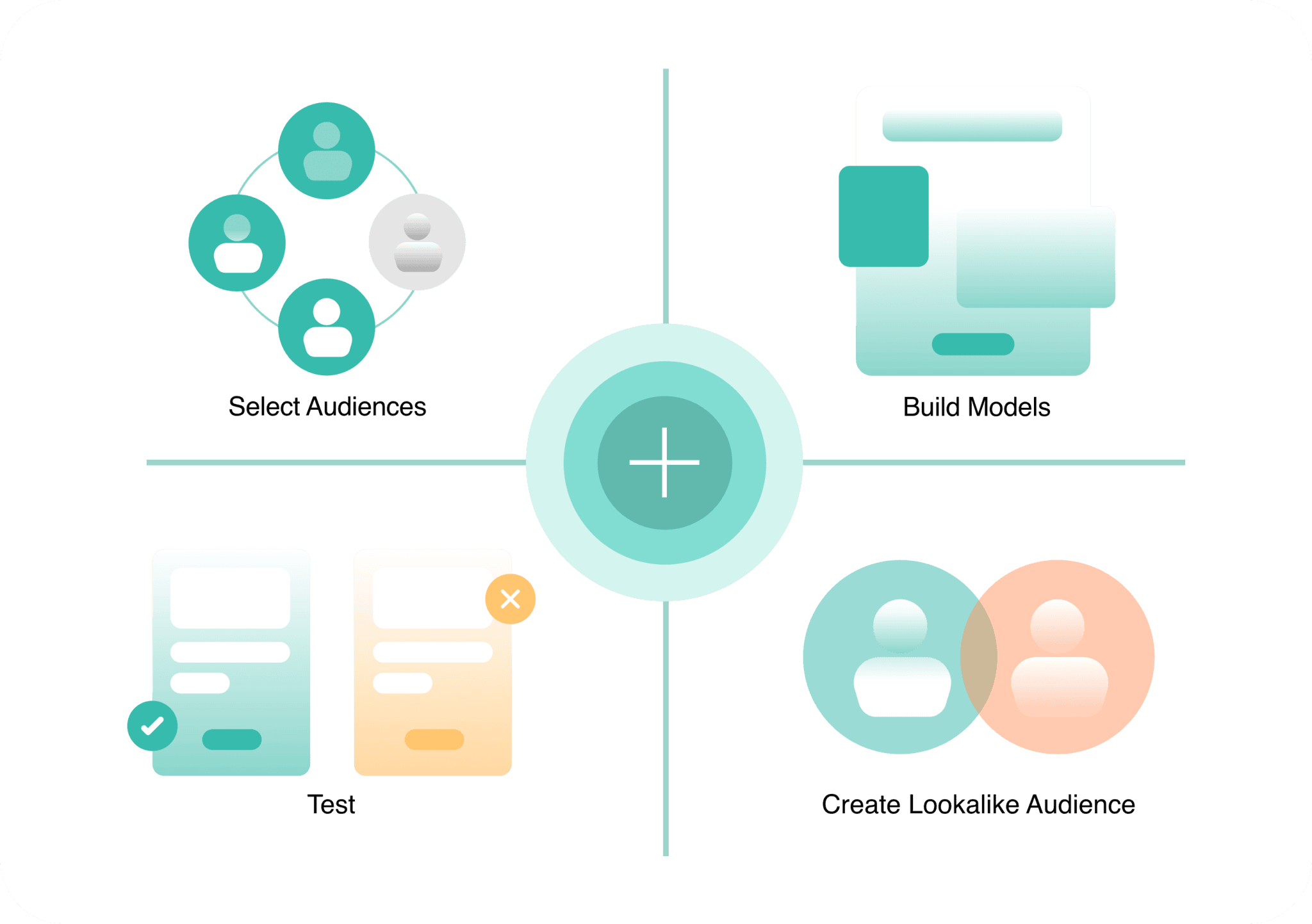 Best email marketing campaign overview - Stirista
